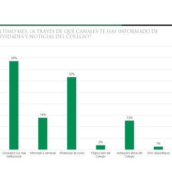 PPT-ENCUESTA-CANALES-comentarios-resumen-Solo-lectura.jpg